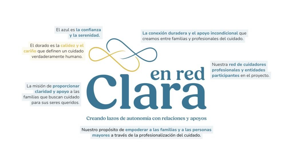 Diseño del logotipo Clara en Red con cada significado.